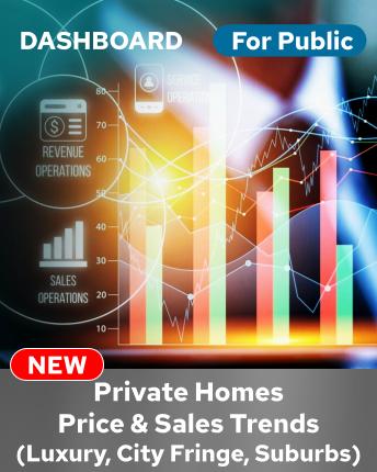 Private Residential Price and Sales Volume by Market Segment